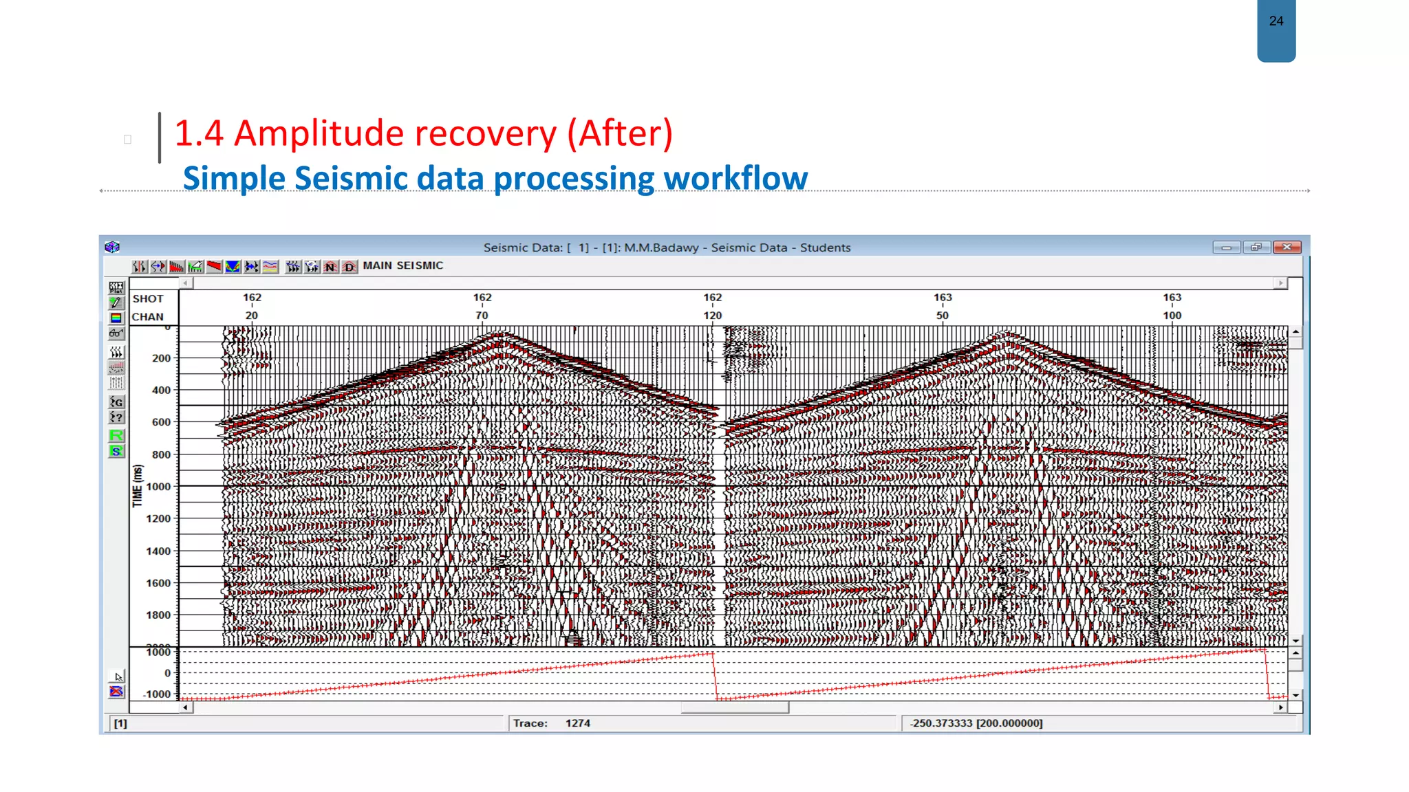 24
1.4 Amplitude recovery (After)
Simple Seismic data processing workflow
 