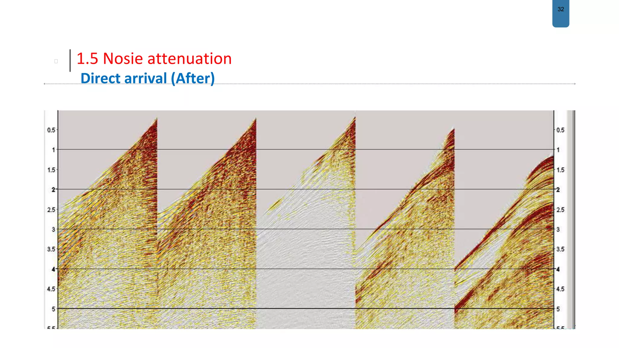 32
1.5 Nosie attenuation
Direct arrival (After)
 