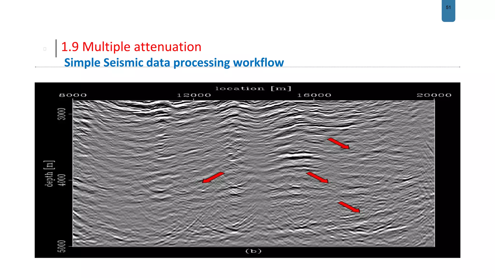 51
1.9 Multiple attenuation
Simple Seismic data processing workflow
 