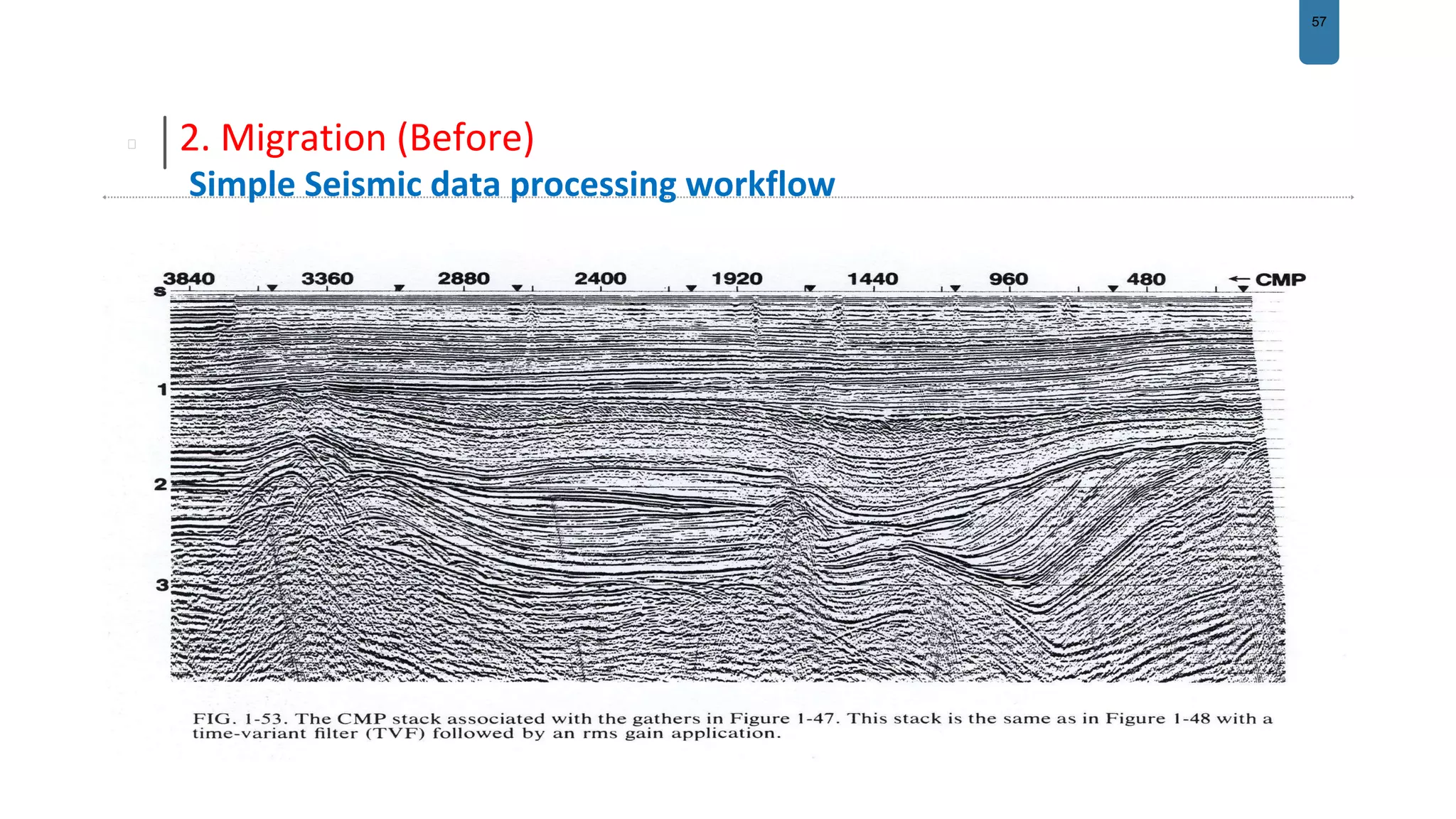 57
2. Migration (Before)
Simple Seismic data processing workflow
 