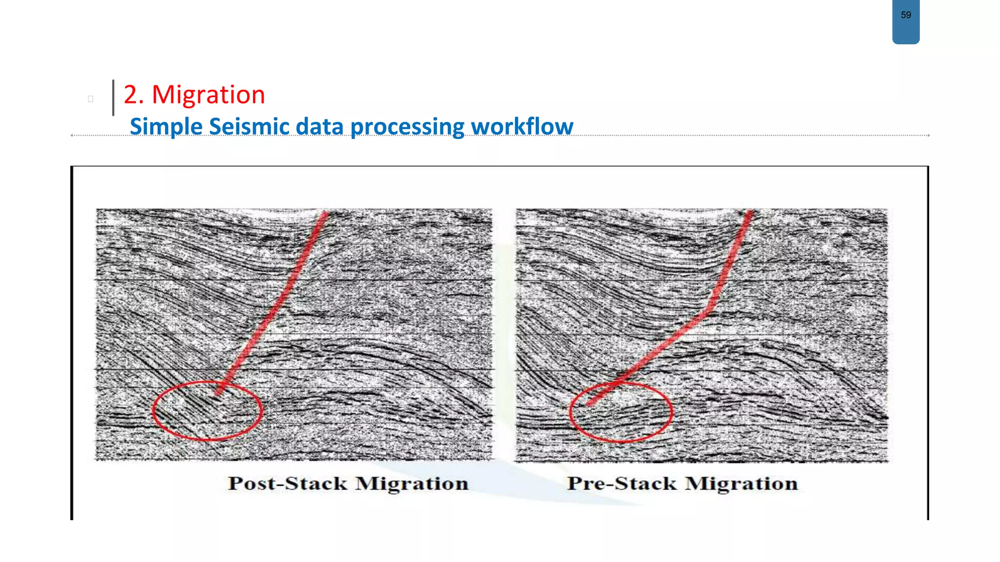 59
2. Migration
Simple Seismic data processing workflow
 
