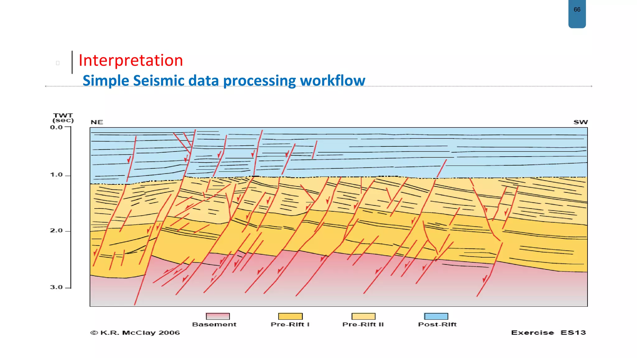 66
Interpretation
Simple Seismic data processing workflow
 