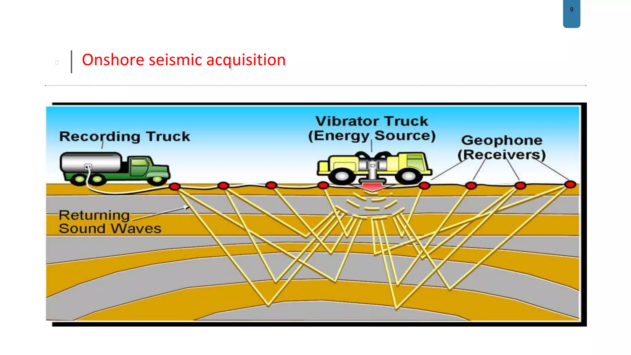 9
Onshore seismic acquisition
 