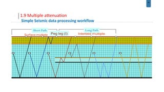 Seismic data processing | PPTX