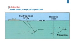 Seismic data processing | PPTX