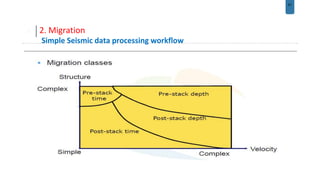 Seismic data processing | PPTX