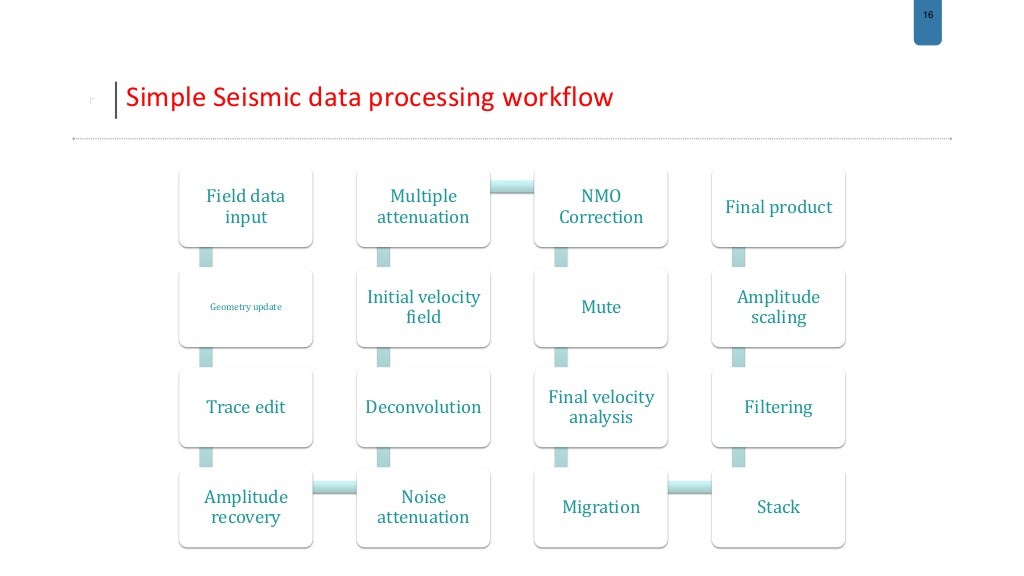 Seismic data processing