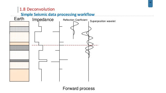 Seismic data processing