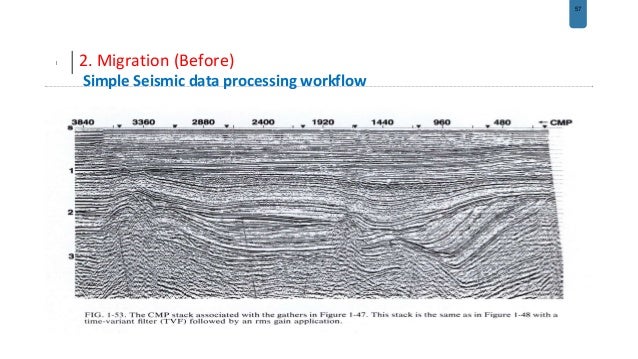 Seismic data processing image.