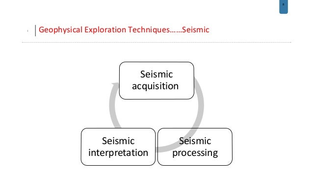 Seismic data processing