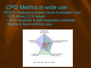 CPG Metrics in wide use
PIQET- Packaging Impact Quick Evaluation Tool
SPA driven, LCA based
From Australia & well respecte...