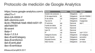 Protocolo de medición de Google Analytics
https://www.google-analytics.com/c
ollect?v=1
&tid=UA-XXXX-Y
&dh=dominio.com
&ci...