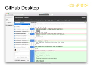 21
GitHub Desktop
 