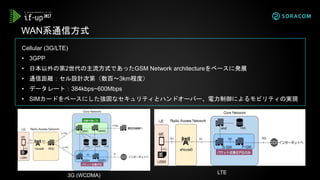 WAN系通信方式
Cellular (3G/LTE)
• 3GPP
• 日本以外の第2世代の主流方式であったGSM Network architectureをベースに発展
• 通信距離：セル設計次第（数百～3km程度）
• データレート：384kbps~600Mbps
• SIMカードをベースにした強固なセキュリティとハンドオーバー、電力制御によるモビリティの実現
3G (WCDMA)
LTE
 