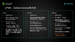 Cat-0
• 3GPP R12
• MTC: Machine Type
Communication
• データレート：
1Mbps（DL/UL）
• アンテナ：2本→1本
（MIMOは利用しない）
• 全二重から全二重/半二重
の通信モード採用+ eDRX、
PSMによる省電力機能を
追加
LPWA：Cellular-licensed系方式
Cat-M1
• 3GPP R13
• 運用周波数帯域の狭帯化
(20MHzから1.4MHzへ）
• データレート：
0.8/1Mbps(DL/UL)
• eDRXを最大43分に
• 繰り返し送信(Repetition)
によりリンクバジェットが
既存LTE+15dB
NB-IoT
• 3GPP R13
• 半二重モードのみ
• 運用周波数が180kHzに
（3つの周波数運用方式）
• データレート：
26/62kbps (DL/UL)
• リンクバジェットが従来
LTE+ 20dB
• eDRXを最大2.91時間に
• モビリティなし
（Hand Overなし）
 