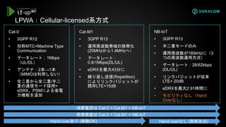 Cat-0
• 3GPP R12
• 別称MTC=Machine Type
Communication
• データレート：1Mbps
（UL/DL）
• アンテナ：2本→1本
（MIMOは利用しない）
• 全二重から全二重/半二
重の通信モード採用+
eDRX、PSMによる省電
力機能を追加
LPWA：Cellular-licensed系方式
Cat-M1
• 3GPP R13
• 運用周波数帯域の狭帯化
(20MHzから1.4MHzへ）
• データレート：
0.8/1Mbps(DL/UL)
• eDRXを最大43分に
• 繰り返し送信(Repetition)
によりリンクバジェットが
既存LTE+15dB
NB-IoT
• 3GPP R13
• 半二重モードのみ
• 運用周波数が180kHzに（3
つの周波数運用方式）
• データレート：26/62kbps
(DL/UL)
• リンクバジェットが従来
LTE+ 20dB
• eDRXを最大2.91時間に
• モビリティなし（Hand
Overなし）
消費電流は Cat.0 > Cat.M1 > NB-IoT
受信感度は Cat.0 < Cat.M1 < NB-IoT
Hand overあり (移動OK) Hand overなし (原則定点)
 
