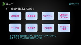 IoTに最適な通信方式とは？
通信距離
データ量
通信頻度
消費電力
モビリティ
IPの有無
通信方向
(1/2 way)
クラウド
連携
どの要素を重要視するか、実際のユースケースから
最もマッチする方式を選択するべき
 