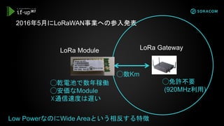 2016年5月にLoRaWAN事業への参入発表
◯数Km
LoRa Module LoRa Gateway
◯免許不要
(920MHz利用)
◯乾電池で数年稼働
◯安価なModule
☓通信速度は遅い
Low PowerなのにWide Areaという相反する特徴
 