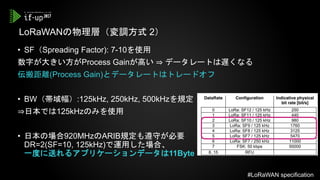 LoRaWANの物理層（変調方式 2）
• SF（Spreading Factor): 7-10を使用
数字が大きい方がProcess Gainが高い ⇒ データレートは遅くなる
伝搬距離(Process Gain)とデータレートはトレードオフ
• BW（帯域幅）:125kHz, 250kHz, 500kHzを規定
⇒日本では125kHzのみを使用
• 日本の場合920MHzのARIB規定も遵守が必要
DR=2(SF=10, 125kHz)で運用した場合、
一度に送れるアプリケーションデータは11Byte
#LoRaWAN specification
 