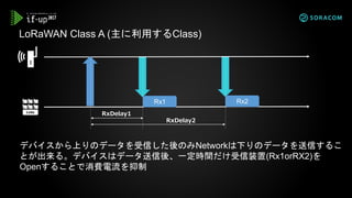 LoRaWAN Class A (主に利用するClass)
デバイスから上りのデータを受信した後のみNetworkは下りのデータを送信するこ
とが出来る。デバイスはデータ送信後、一定時間だけ受信装置(Rx1orRX2)を
Openすることで消費電流を抑制
Rx1 Rx2
RxDelay1
RxDelay2
 
