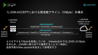 1) JOIN ACCEPTにおける周波数アサイン（33Byte）の場合
LoRaWAN
Network server
/JOIN server
上りも下りも11Byteを超過している… (Header込みでUL:23/DL:33 Byte)
そのため、JOIN時に限りSF7で運用することで一時的に
送信可能なMax payloadを拡大して処理を行う
JOIN REQUEST
[AppEUI(8) | DevEUI(8) | DevNonce(2)]
JOIN ACCEPT
[AppNonce(3) | NetID(3) | DevAddr(4) | DLSettings(1) | RxDelay(1) |
CFList(16)]
AppKey
AppEUI,
DevEUI
AppKey
AppEUI,
DevEUI
LoRaWAN
Device
 