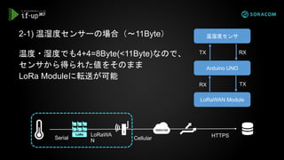温度・湿度でも4+4=8Byte(<11Byte)なので、
センサから得られた値をそのまま
LoRa Moduleに転送が可能
2-1) 温湿度センサーの場合（～11Byte）
Serial
LoRaWA
N
HTTPSCellular
Arduino UNO
温湿度センサ
LoRaWAN Module
TX RX
RX TX
 
