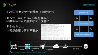 センサーからのraw dataを取ると
NMEA formatで膨大なデータ量に…
2-2) GPSセンサーの場合（11Byte～）
Serial
LoRaWA
N
HTTPSCellular
Arduino UNO
GPSセンサ
LoRaWAN Module
TX RX
RX TX
11Byteムリ…
→何が必要で何が不要か
 