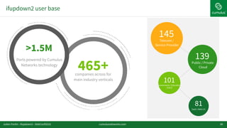 38
>1.5M
Ports powered by Cumulus
Networks technology
465+companies across for  
main industry verticals
145Telecom / 
Service Provider
139
Public / Private 
Cloud
101Government / Education
/ R & D
81
SaaS / Web 2.0
ifupdown2 user base
cumulusnetworks.comJulien Fortin - ifupdown2 - DebConf2016
 