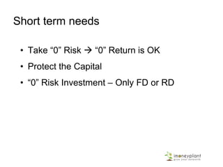 Purpose/Goals
No 1 Priority – Short term expenses (Mobiles,
Appliances, Unexpected Travel, Medical, Impulse Buy)
No 2 Priority – Retirement Savings : No other Need is bigger
No 3 Priority Aspirations
Home, Education :
Vacations/Car/Celebrations
 
