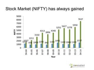 Retirement Purpose
• Take Advantage of Tax Free Returns
• Tax Free Return Products - EPF, PPF, ELSS
Funds, INDEX Funds
• Keep reinvesting and withdraw only on the
day of retirement
 