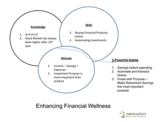 3 Habits for Effective Financial Wellness
 