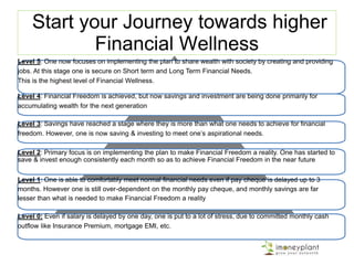 Measure your Financial Wellness
 