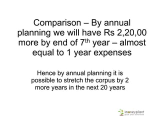 Comparison – By annual
planning we will have Rs 2,20,00
more by end of 7th year – almost
equal to 1 year expenses
Hence by annual planning it is
possible to stretch the corpus by 2
more years in the next 20 years
 