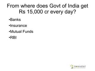 From where does Govt of India get
Rs 15,000 cr every day?
•Banks
•Insurance
•Mutual Funds
•RBI
 