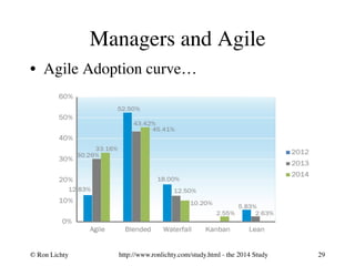 Managers and Agile 
• Agile Adoption curve… 
http://www.ronl © Ron Lichty 
ichty.com/study.html - the 2014 Study 
29 
 