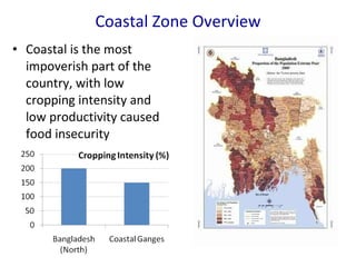 Aus-Aman Cropping System:New Approach for Increasing Cropping Intensity in Southwest Coastal Bangladesh
