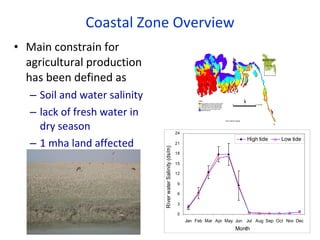 Aus-Aman Cropping System:New Approach for Increasing Cropping Intensity in Southwest Coastal Bangladesh
