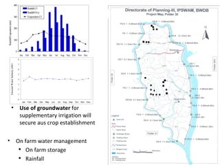 Aus-Aman Cropping System:New Approach for Increasing Cropping Intensity in Southwest Coastal Bangladesh