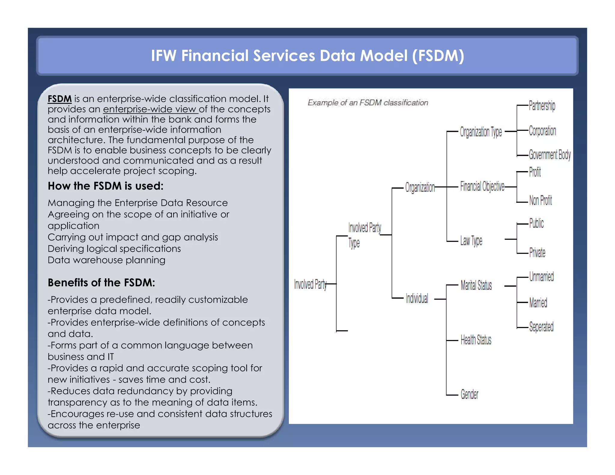 Ifw framework for banking industry presentation | PDF