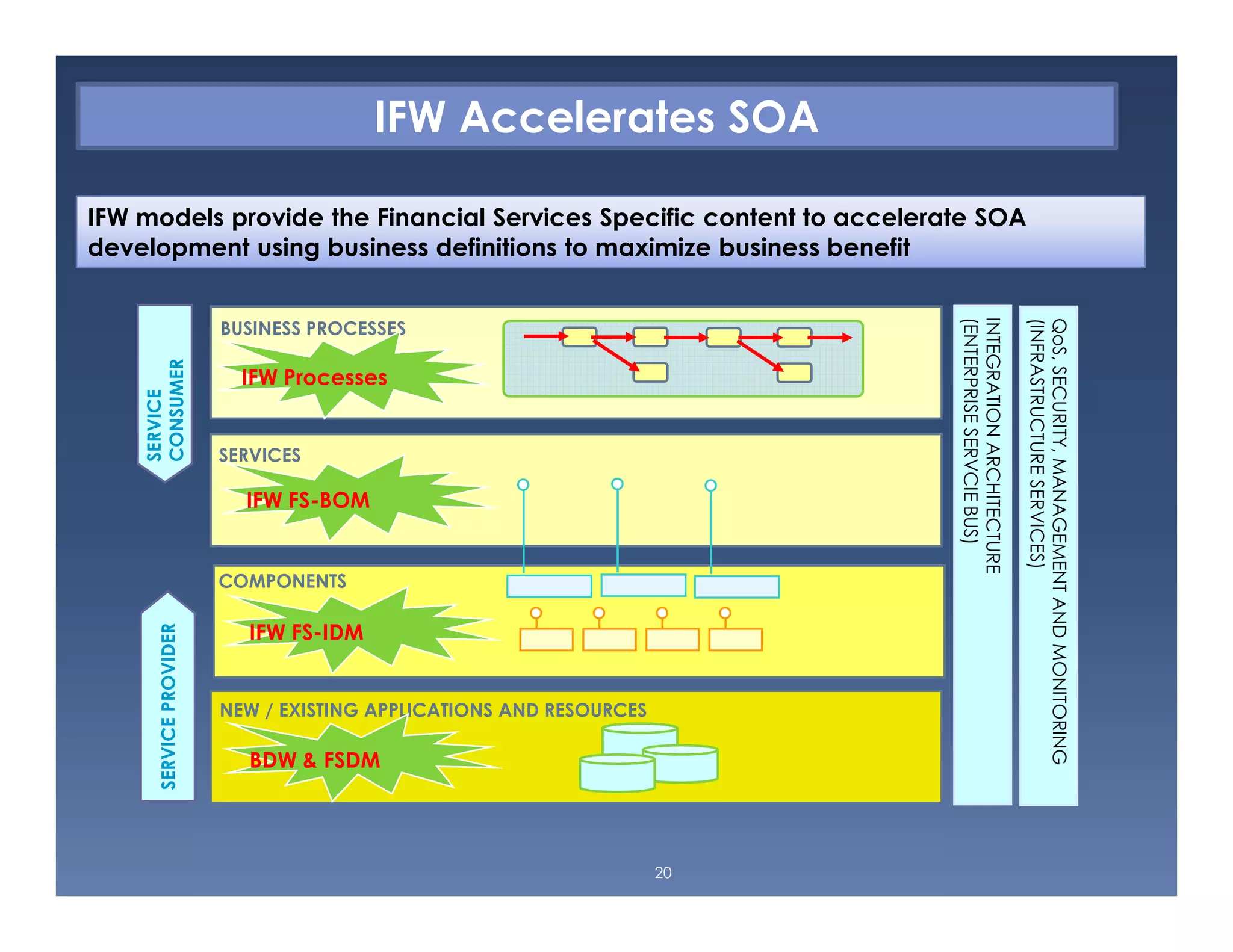 Ifw framework for banking industry presentation | PDF