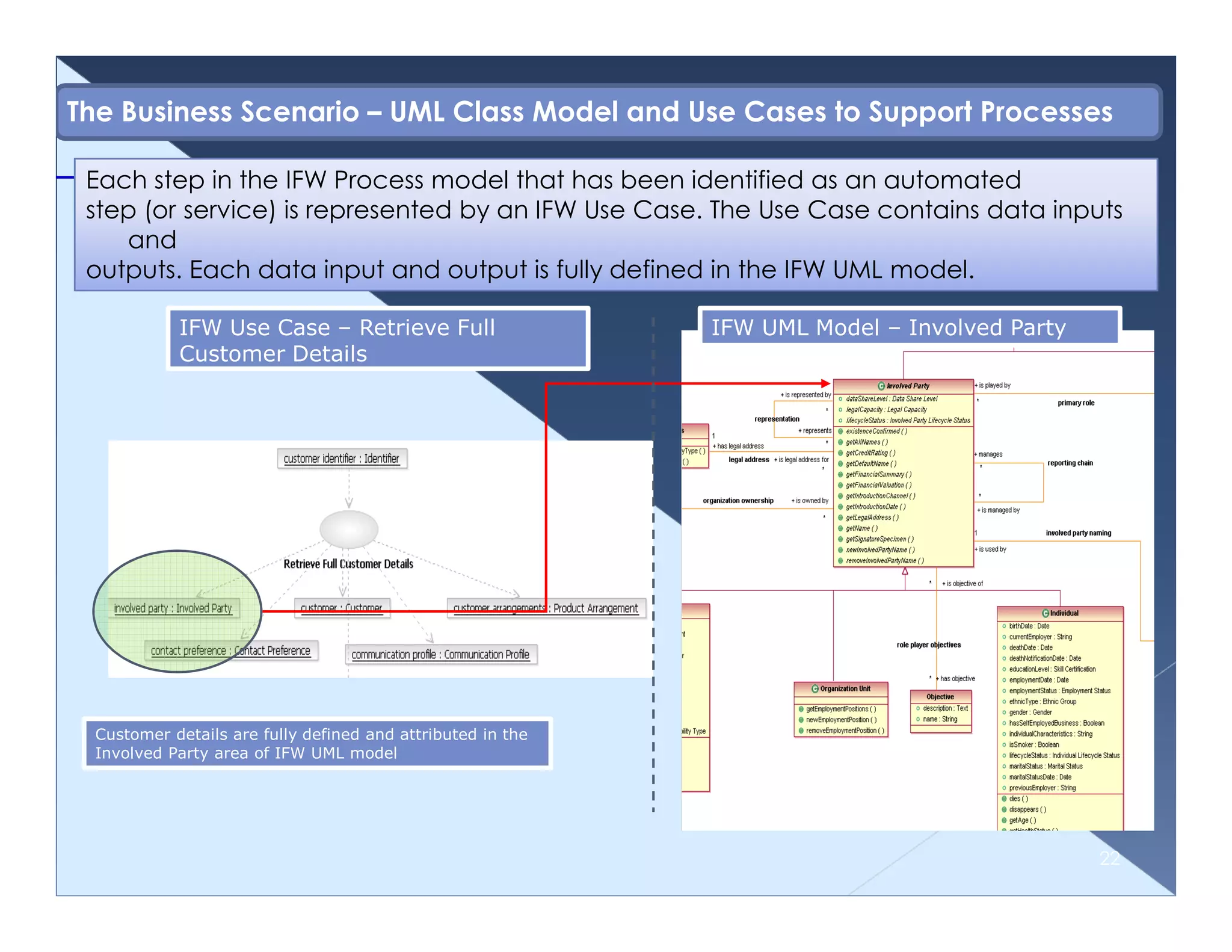 Ifw framework for banking industry presentation | PDF