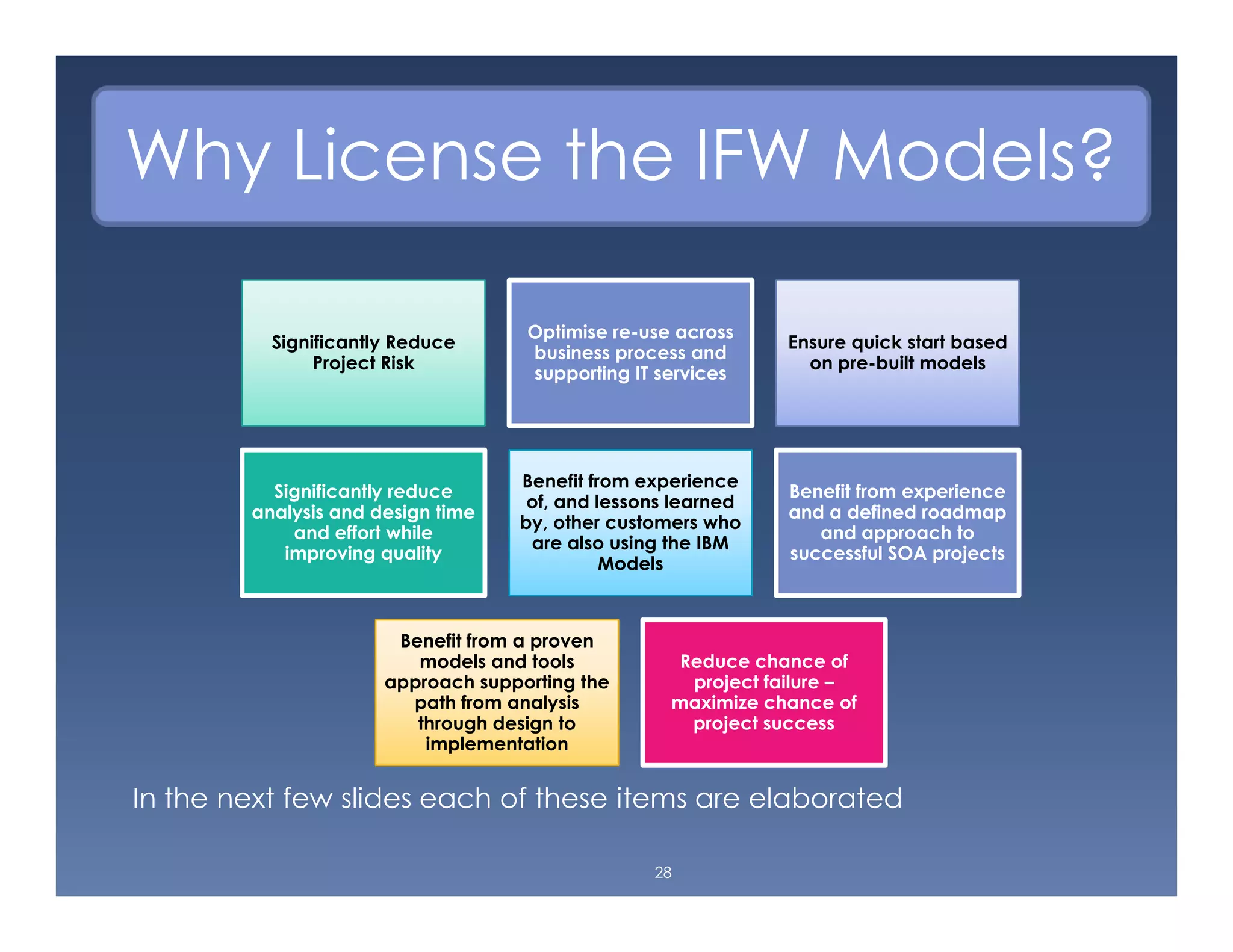 Ifw framework for banking industry presentation | PDF