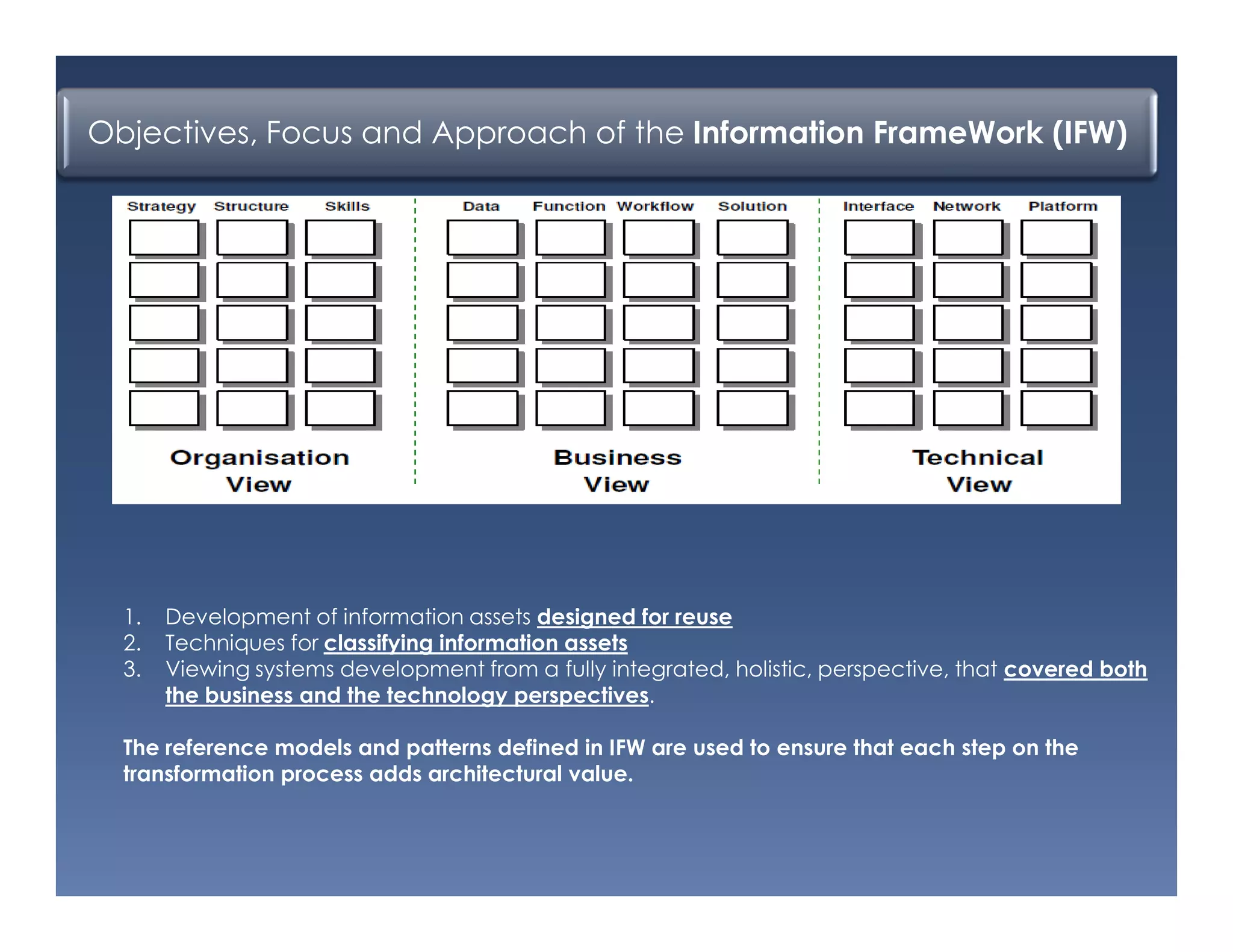 Ifw framework for banking industry presentation | PDF