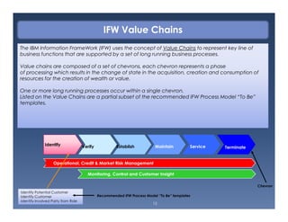 Ifw framework for banking industry presentation | PDF