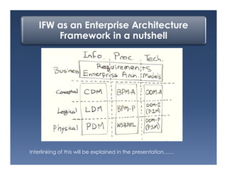 Ifw framework for banking industry presentation | PDF
