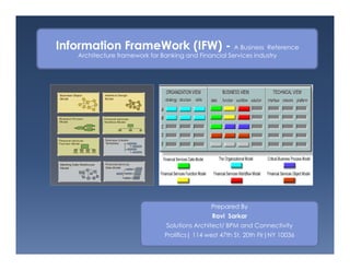 Information FrameWork (IFW) - A Business Reference
Architecture framework for Banking and Financial Services industry
Prepared By
Ravi Sarkar
Solutions Architect/ BPM and Connectivity
Prolifics| 114 west 47th St, 20th Flr|NY 10036
 