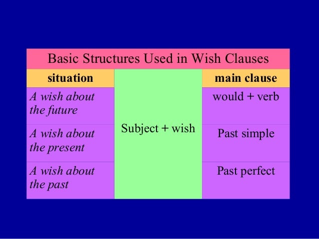 If wish_clauses diagram duarte 