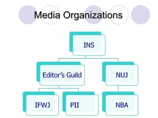Media Organizations 