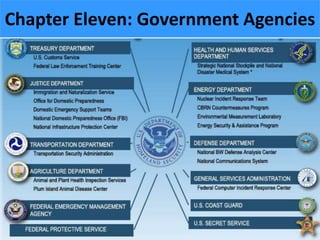 Chapter Eleven: Government Agencies
 