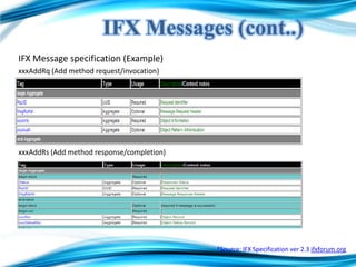 Ifx Filetype Overview on IFX Standards | PPTX